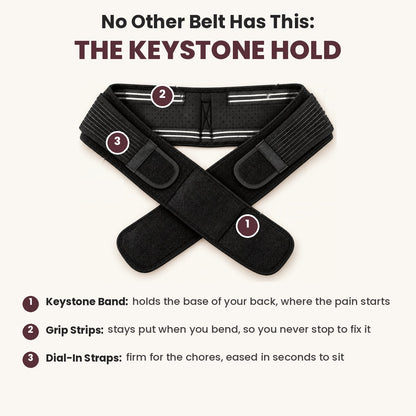 Tavora® Keystone SI Belt for Low Back & Hip Pain