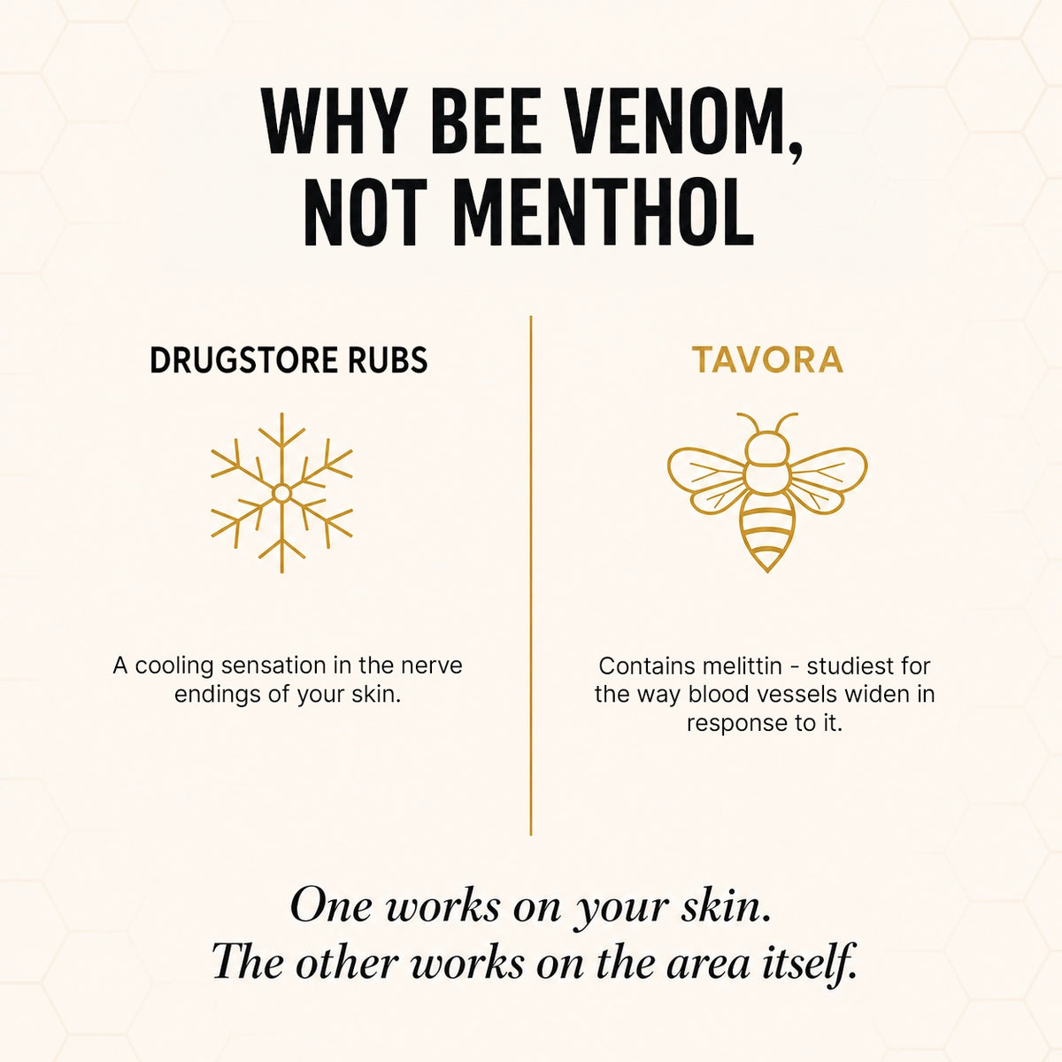Tavora Bee Venom Joint Cream