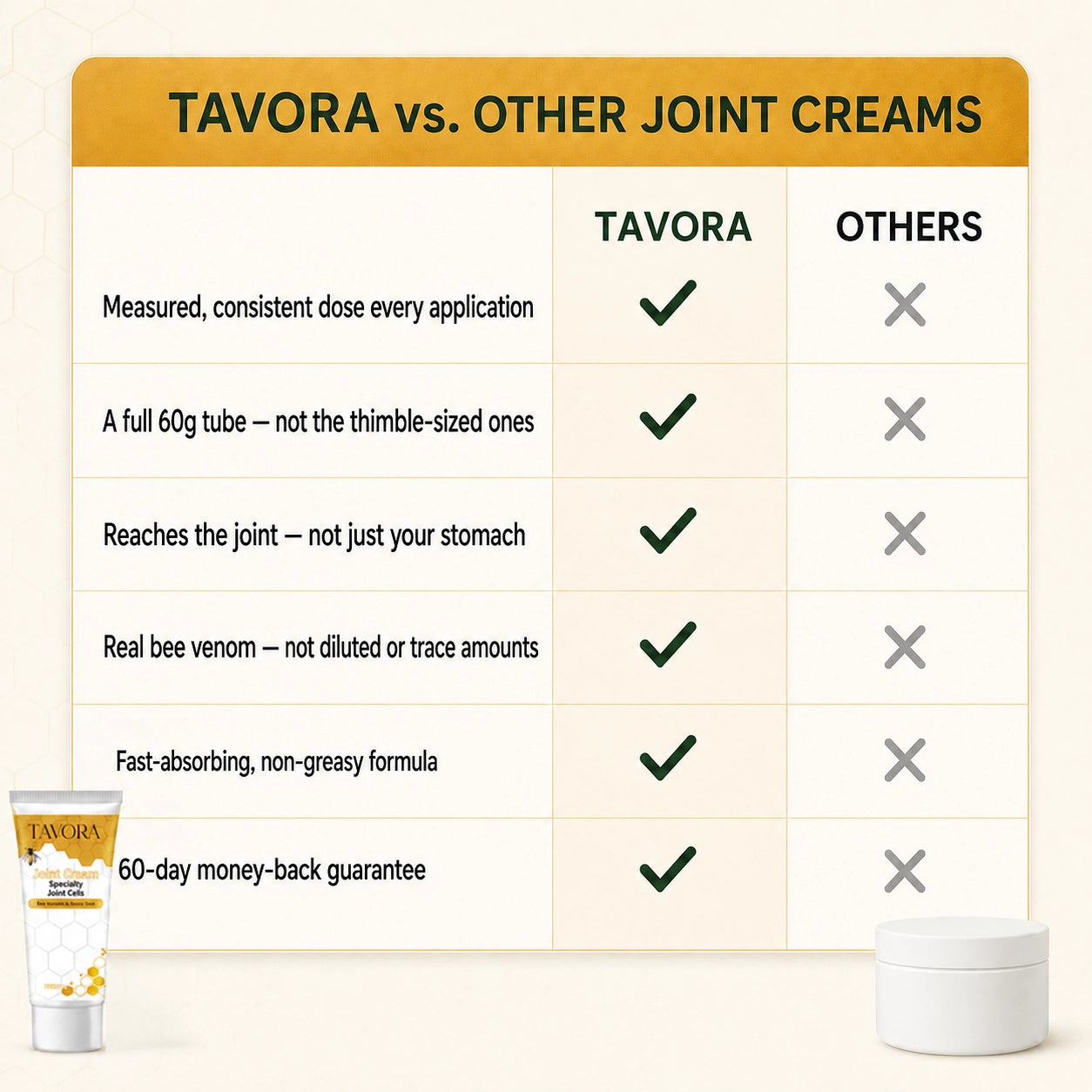 Tavora Bee Venom Joint Cream